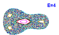 Poincaré section A=2, E=4